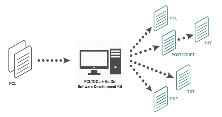 PCL to PDF Conversion Software Development Kit